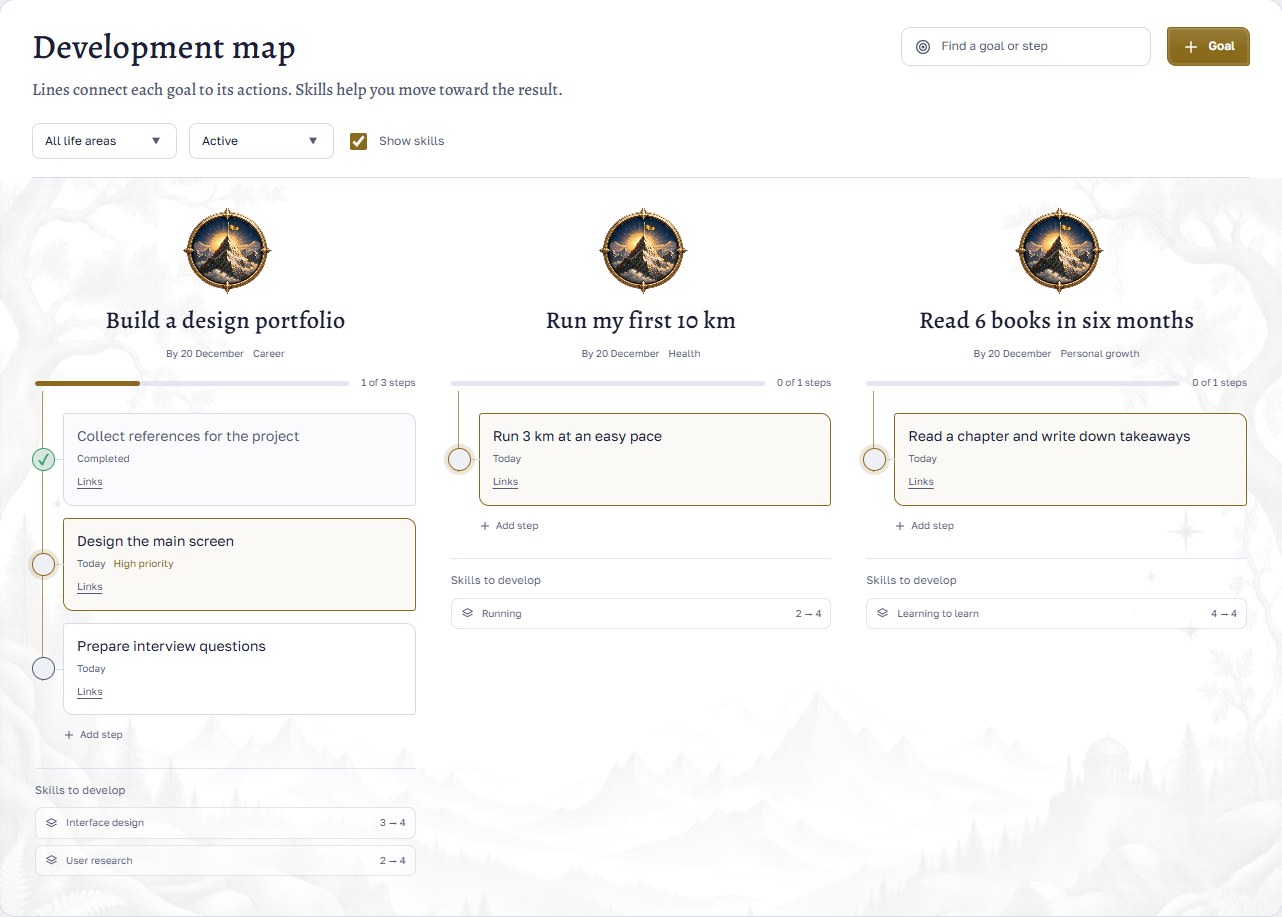 Development map showing goals, related skills and steps
